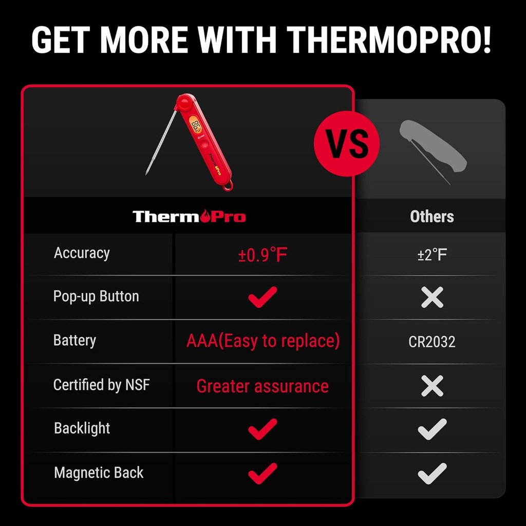 thermopro-tp03b-digital-meat-thermometer-3.jpg