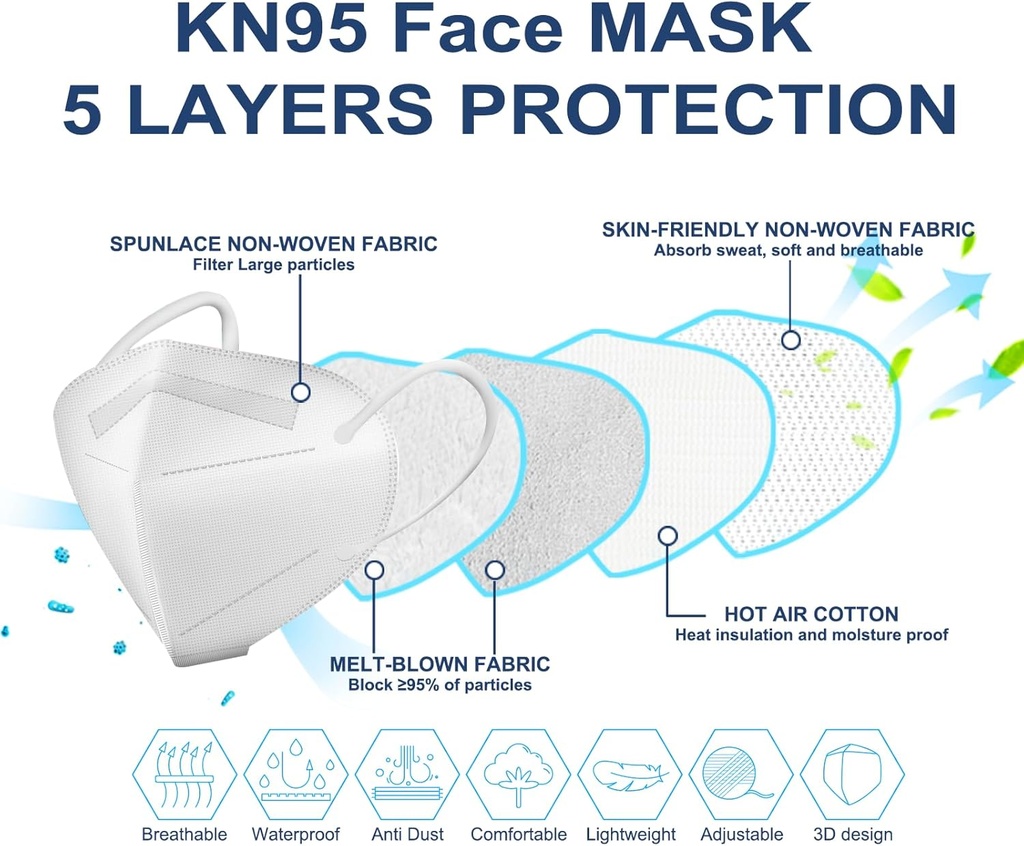 halidodo-kn95-face-mask-5-ply-breathable-2.jpg