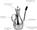 youthink-stainless-steel-oil-dispenser-3-2.jpg