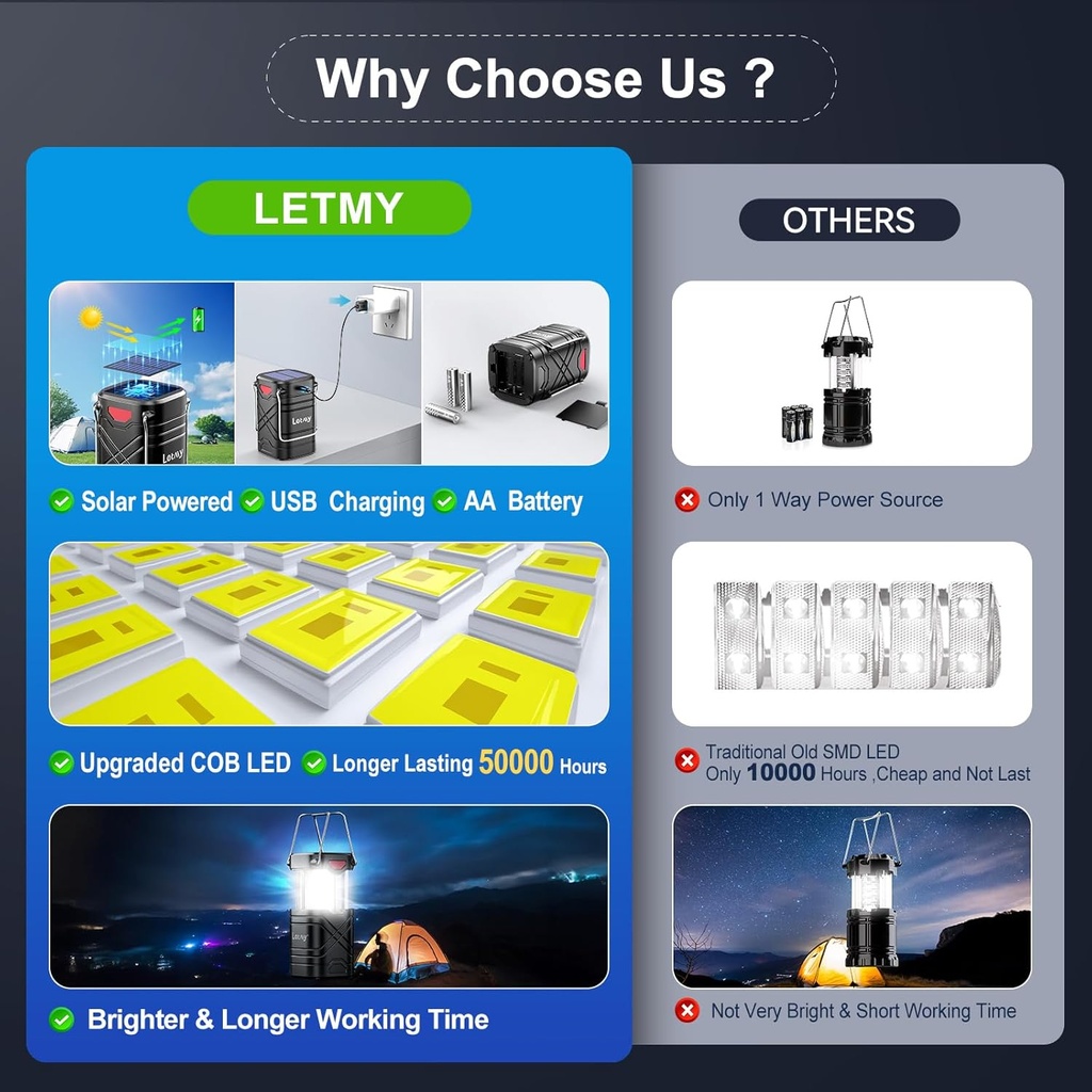letmy-4-pack-camping-lantern-rechargeabl-3.jpg