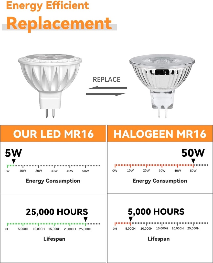 mr16-led-bulbs-50w-halogen-equivalent-la-4.jpg