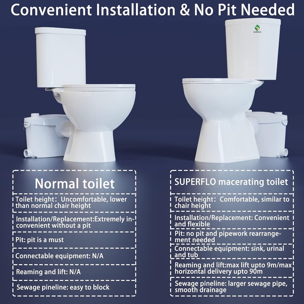 superflo-600w-upflush-toilet-for-basemen-6.jpg