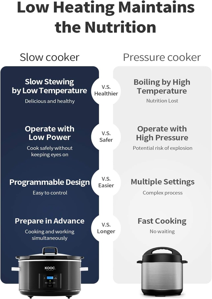 kooc-85-quart-programmable-slow-cooker-a-4.jpg