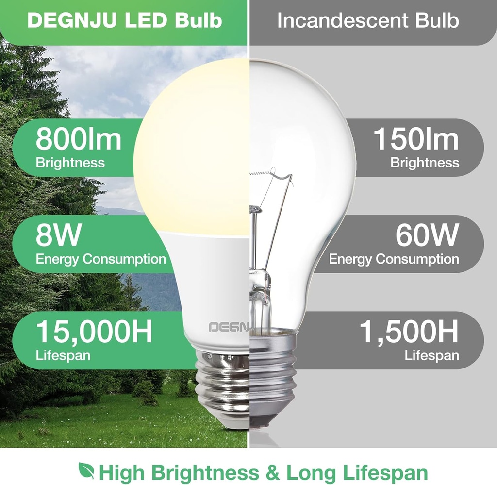 degnju-24-pack-led-light-bulbs-soft-whit-4.jpg