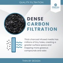 2-pack-notched-activated-carbon-charcoal-6.jpg