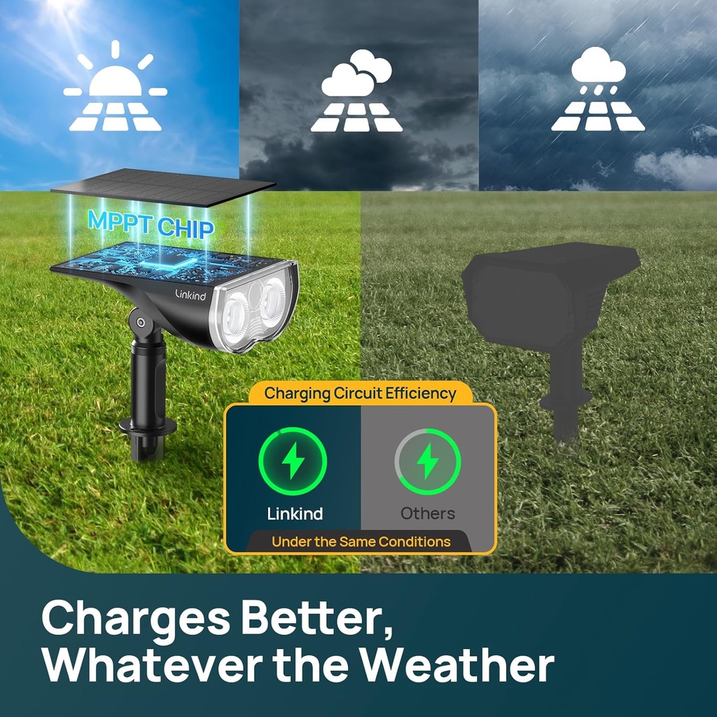 linkind-smart-solar-spot-lights-outdoor--3.jpg