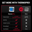 thermopro-tm02-24-hours-digital-timer-wi-2.jpg