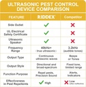 riddex-sonic-plus-ultrasonic-pest-repell-2.jpg