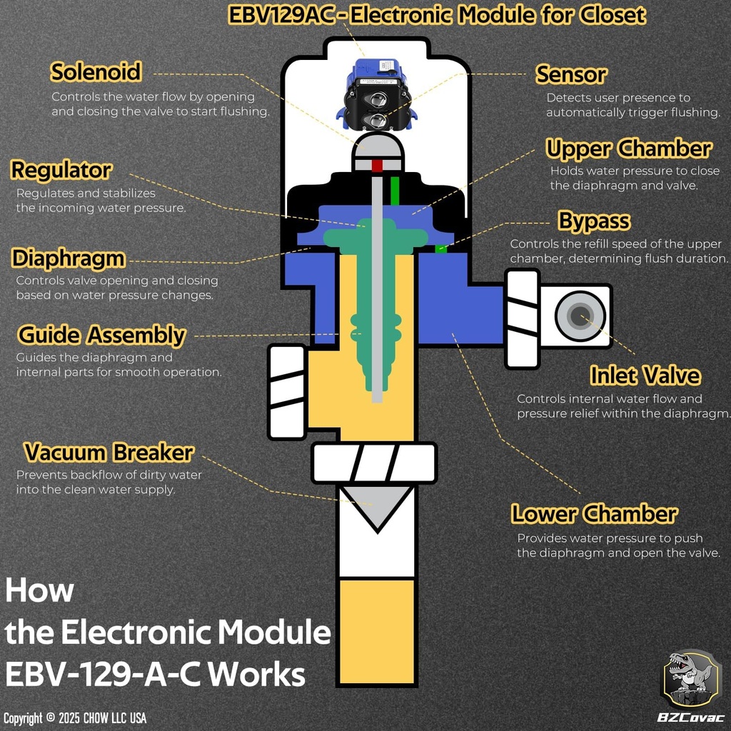 ebv-129-a-c-electronic-control-module-an-3.jpg