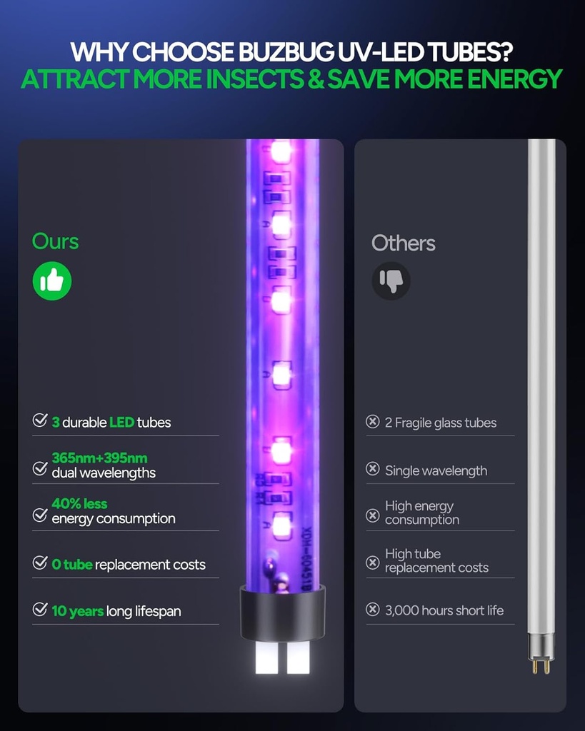 buzbug-led-bug-zapper-indoor-10-years-li-4.jpg