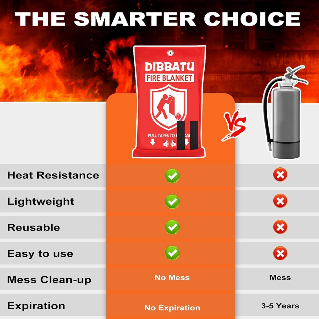 dibbatu-fire-blanket-for-home-and-kitche-4.jpg