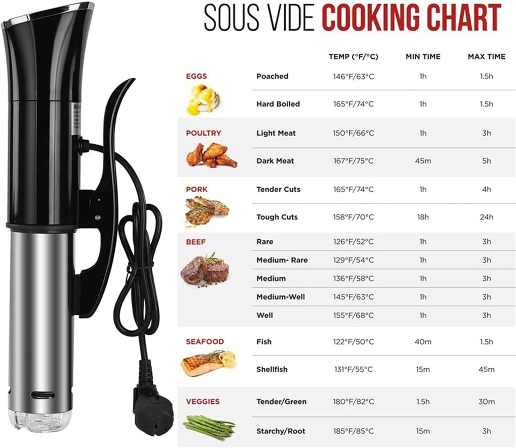 sous-vide-cooker-ipx7-waterproof-immersi-4.jpg