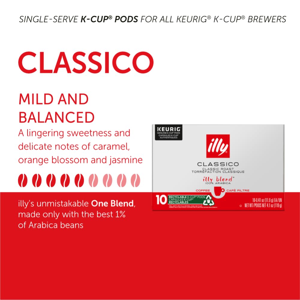 illy-coffee-k-cups---pods-for-keurig-mac-3.jpg