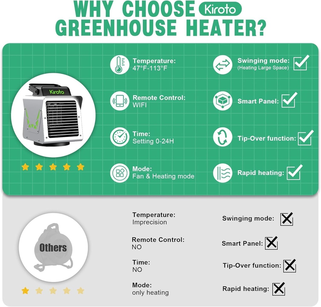 greenhouse-heater-1500w-with-app-remote--5.jpg