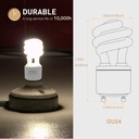 13watt-t2-spiral-cfl-gu24-2-prong-light--2.jpg