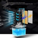 cooling-fans-evaporative-air-cooler-fan--4.jpg
