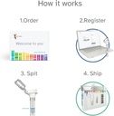 23andme-health-ancestry-service-personal-6.jpg
