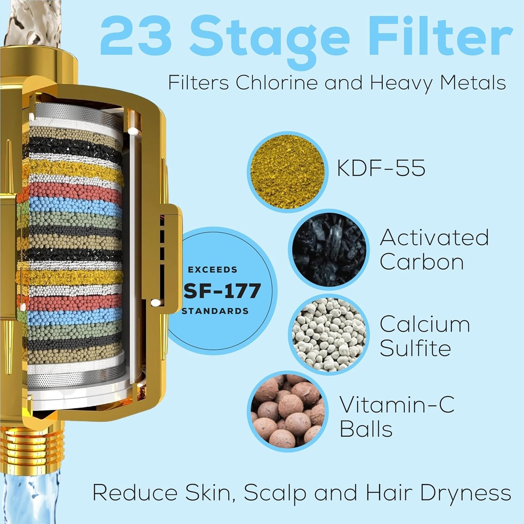 sparkpod-23-stage-shower-head-filter-for-3.jpg