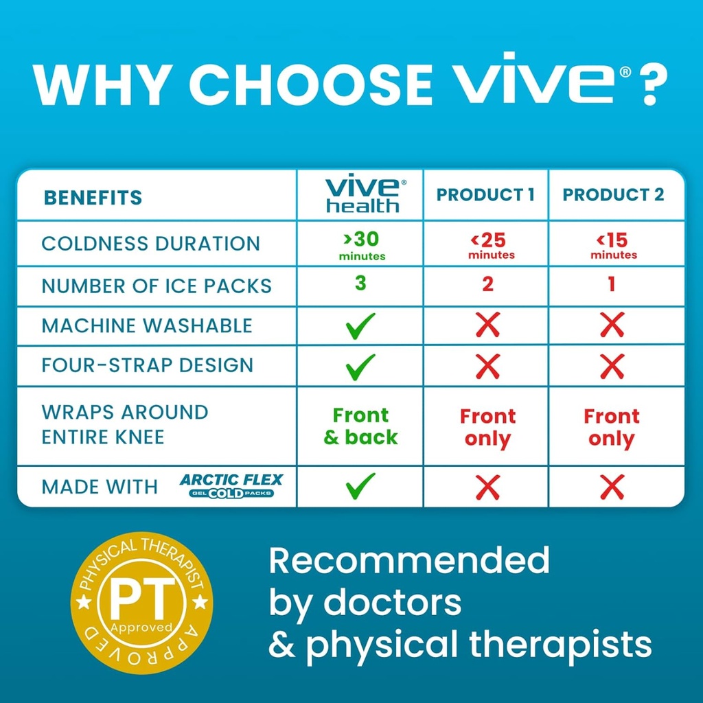 vive-knee-ice-pack-wrap---coldhot-gel-co-6.jpg