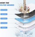 20-stage-shower-filter-shower-head-filte-5.jpg