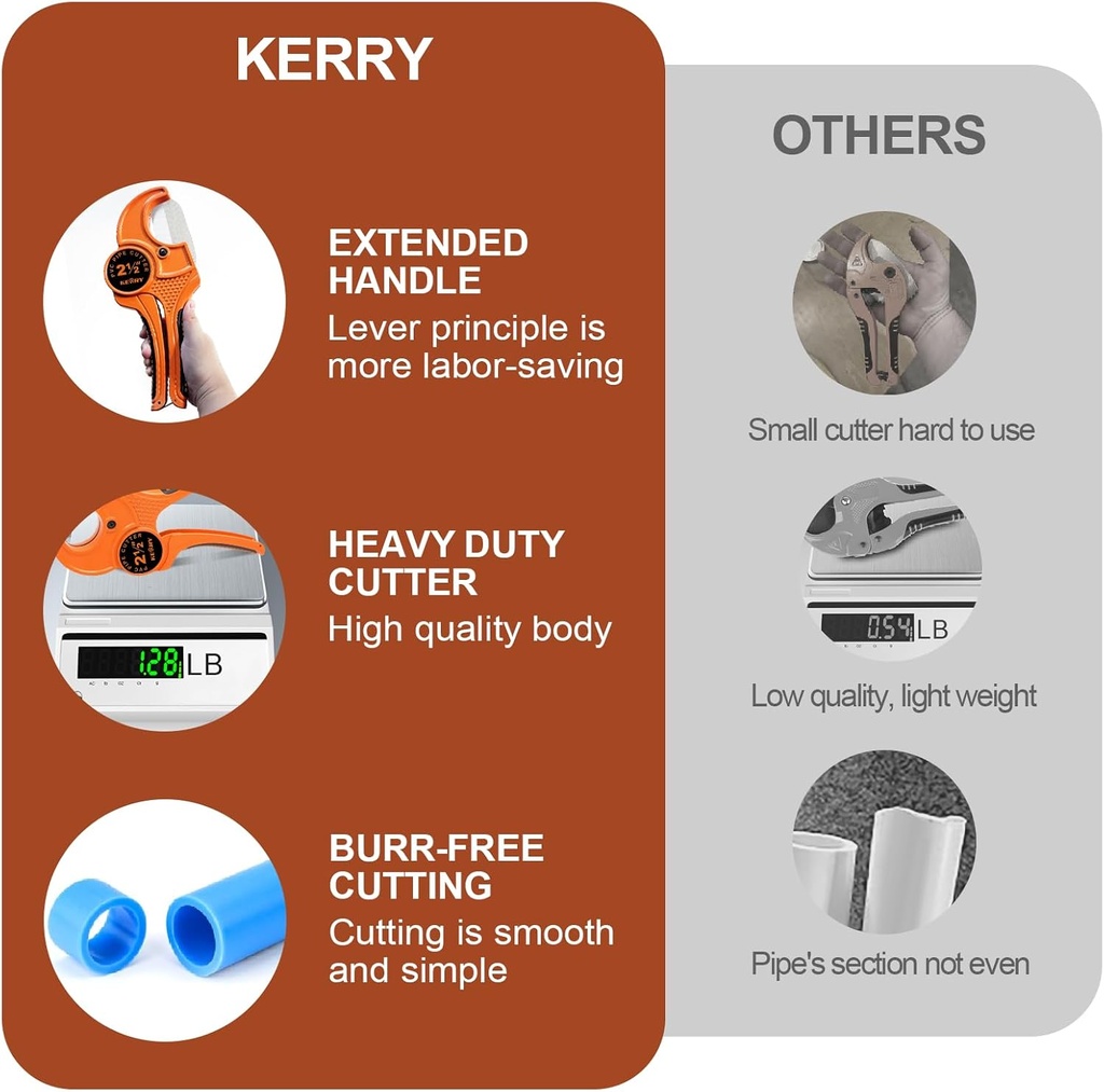 kerry-pvc-pipe-cutter-up-to-2-12-od-ratc-6.jpg