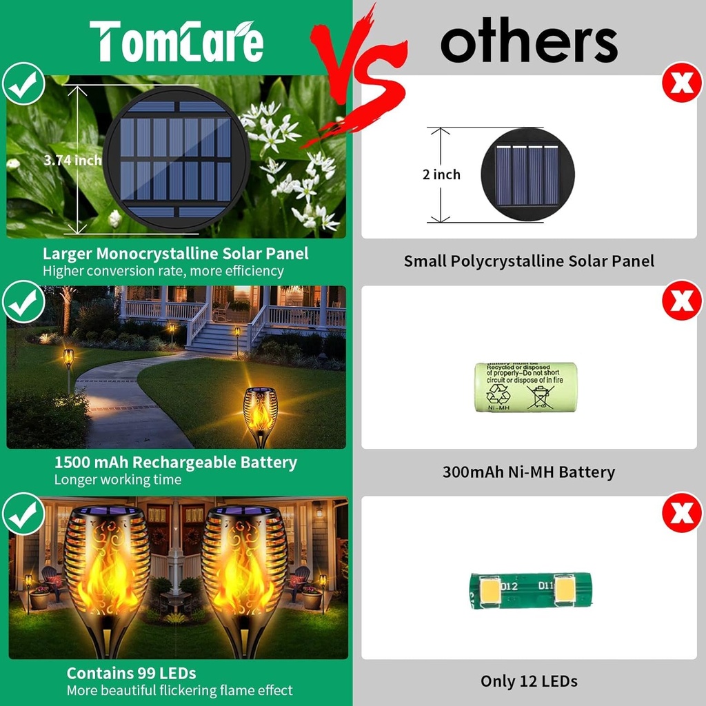 tomcare-solar-lights-outdoor-99-led-high-2.jpg