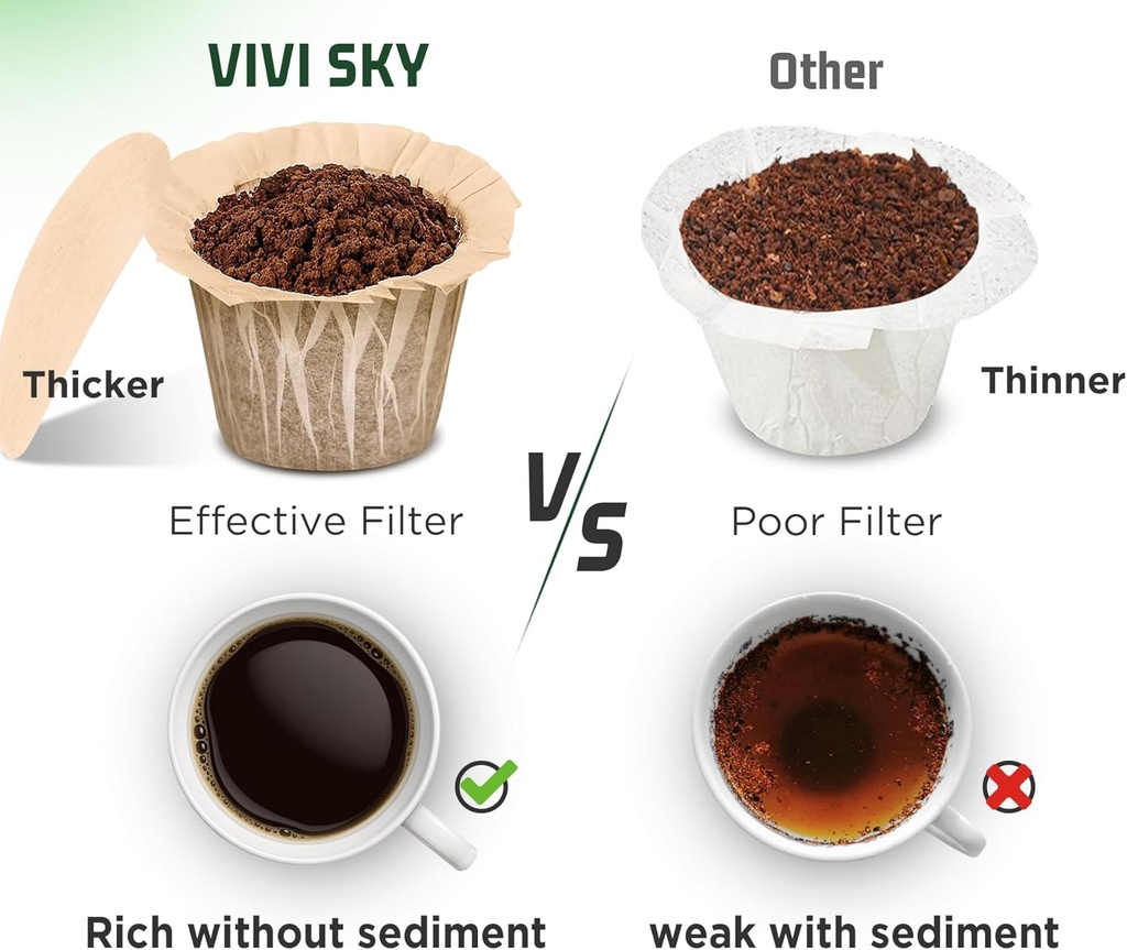 vivi-sky-k-cup-coffee-paper-filters-with-3.jpg