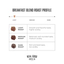real-good-coffee-company-breakfast-blend-2.jpg
