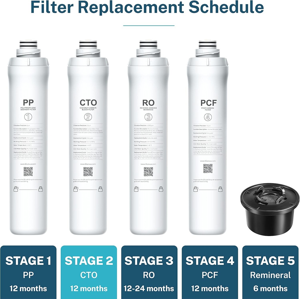bluevua-ropot-cto-filter-replacement-for-2.jpg