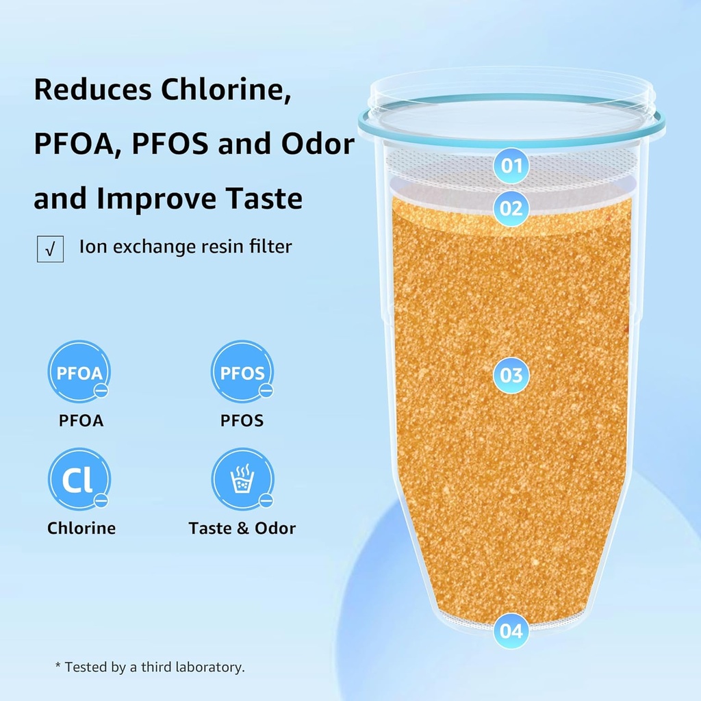aqua-crest-multiple-stage-water-filters--3.jpg