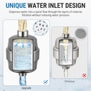 g-promise-16-stage-shower-filter-for-har-3.jpg