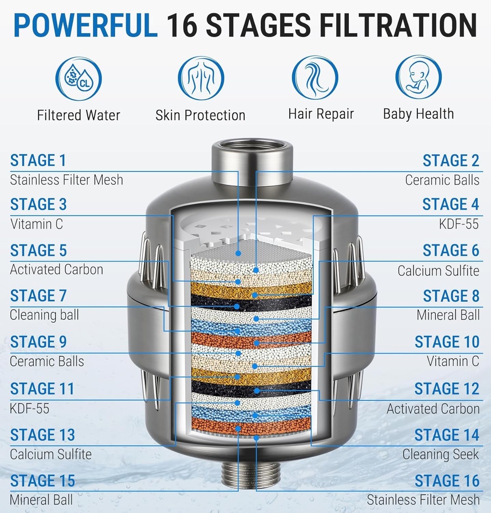 g-promise-16-stage-shower-filter-for-har-4.jpg