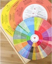 wine-folly-wine-aroma-wheel-charts-4-pac-5.jpg