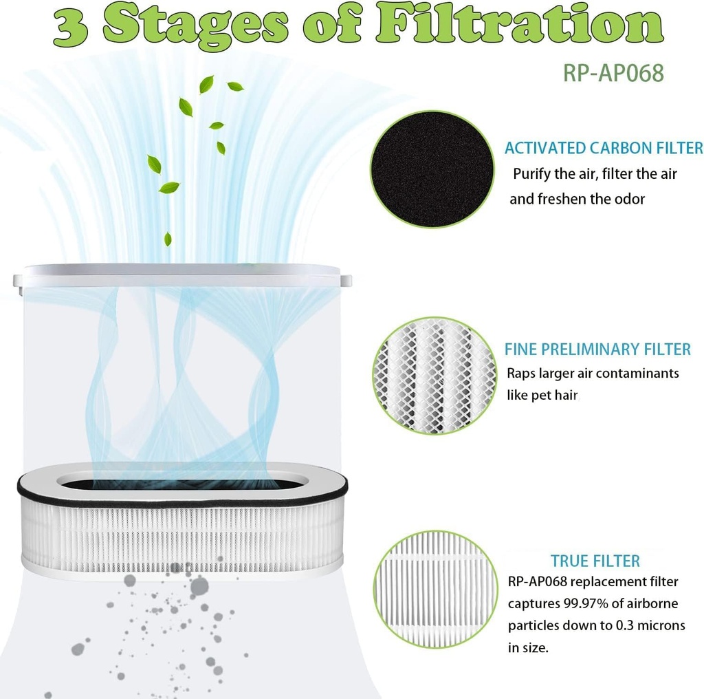 for-renpho-rp-ap068-air-purifiers-true-r-2.jpg