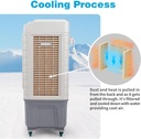 3-in-1-portable-air-conditioners-portabl-5.jpg