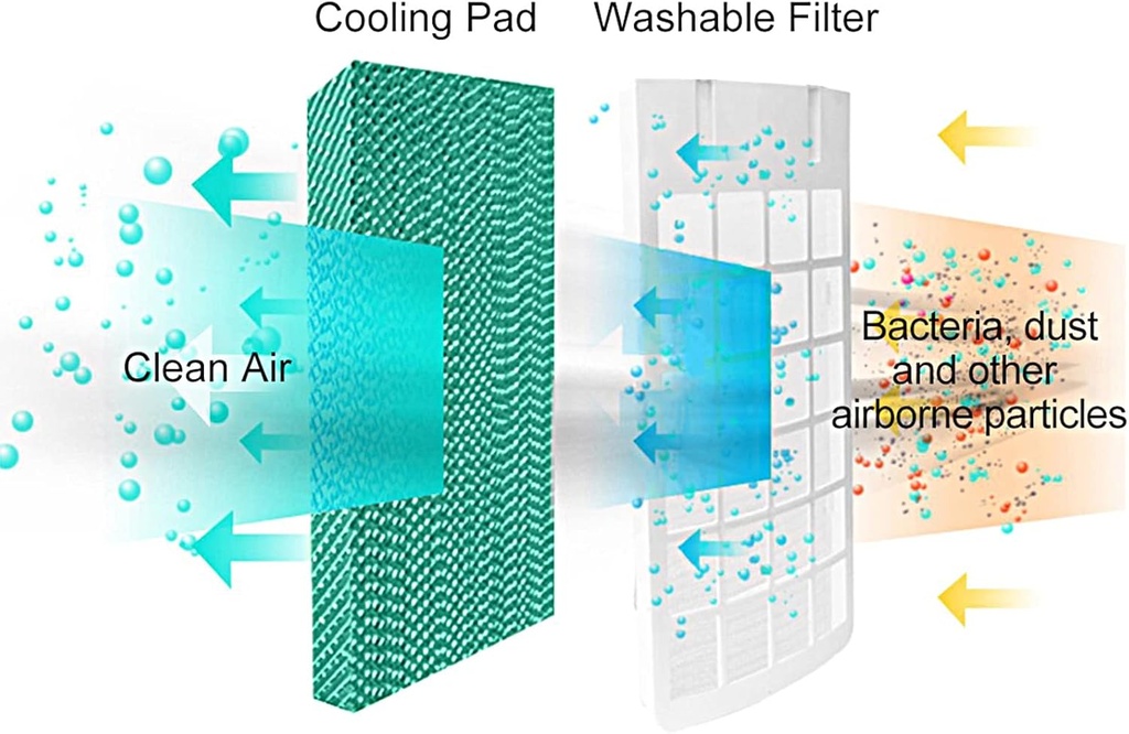 3-in-1-evaporative-air-cooler-fan-humidi-5.jpg