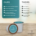 lifeboost-medium-roast-low-acid-coffee-k-4.jpg