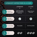 lifeboost-medium-roast-low-acid-coffee-k-6.jpg