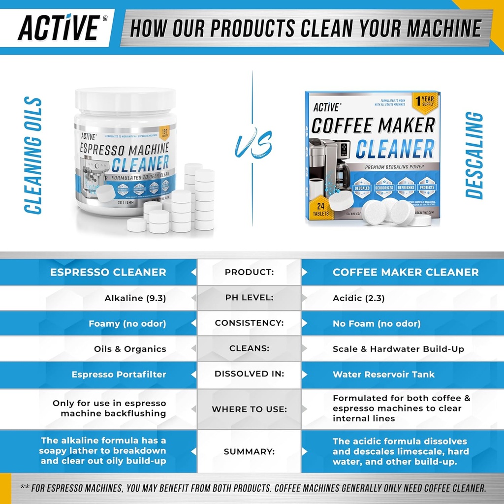 active-espresso-machine-cleaning-tablets-3.jpg