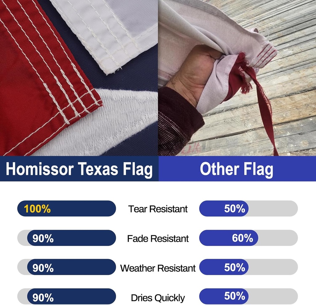 homissor-state-of-texas-3x5-feet-flag----2.jpg