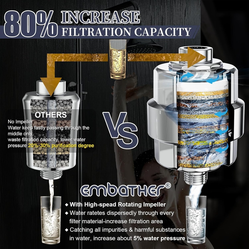 shower-filter-embather-20-stage-shower-h-2.jpg