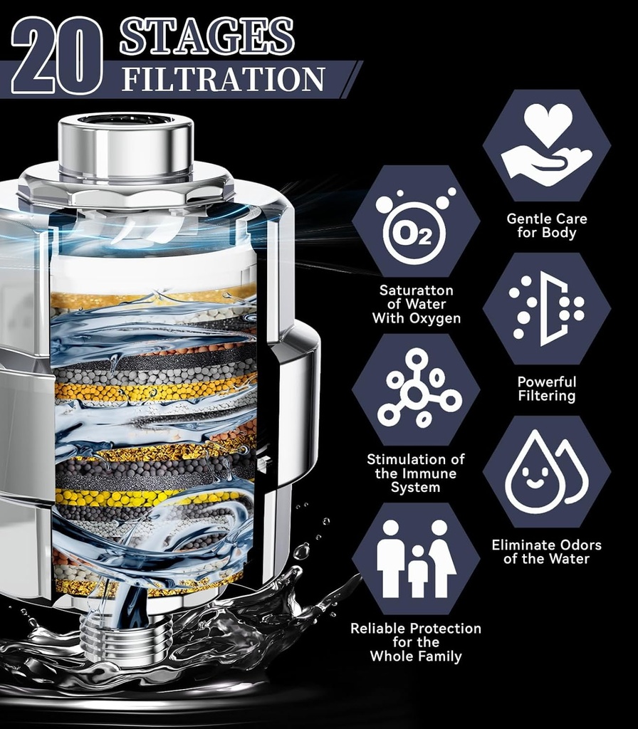 shower-filter-embather-20-stage-shower-h-3.jpg