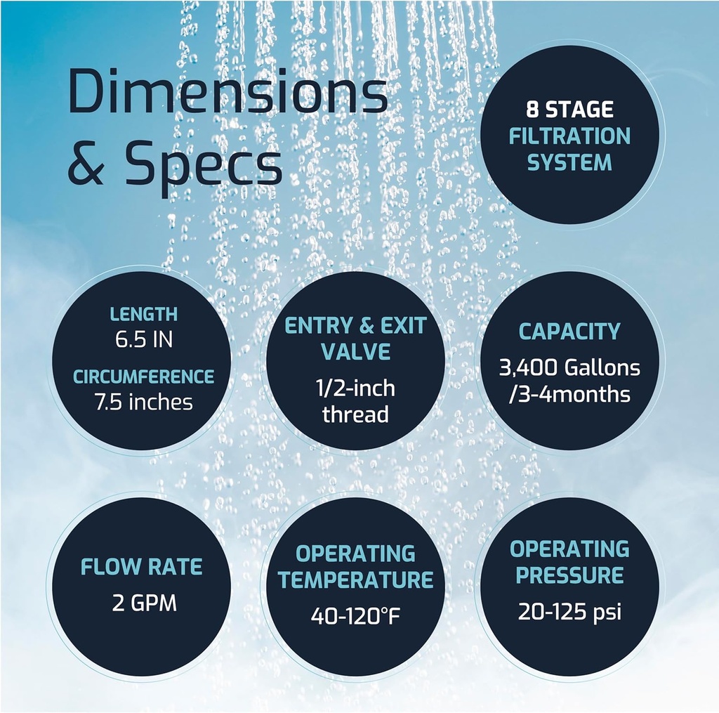 mist---8-stage-filtered-shower-head-repl-4.jpg
