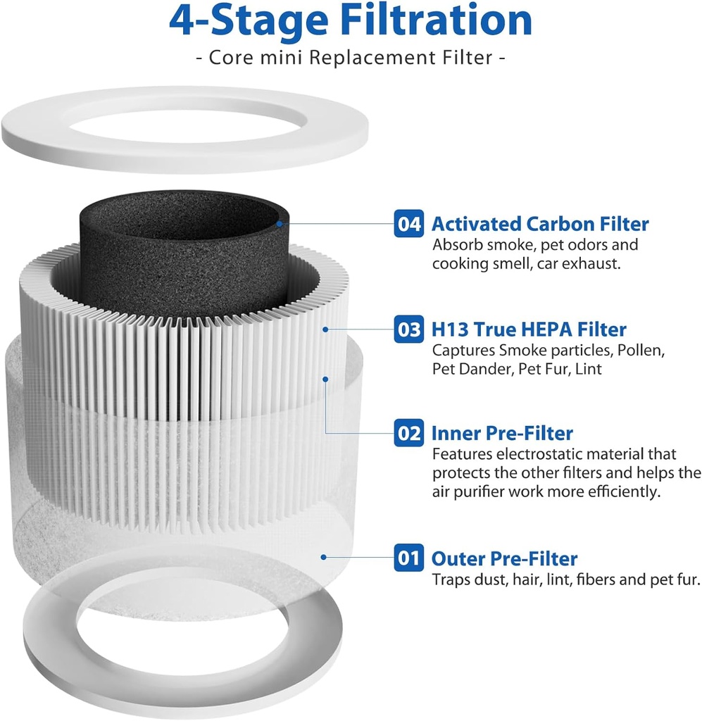 2-pack-core-mini-filter-h13-true-hepa-fi-2.jpg