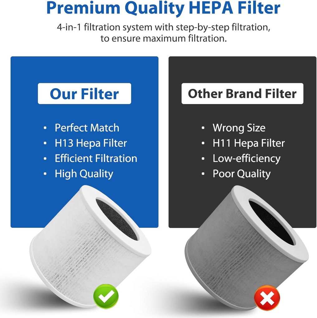 2-pack-core-mini-filter-h13-true-hepa-fi-5.jpg