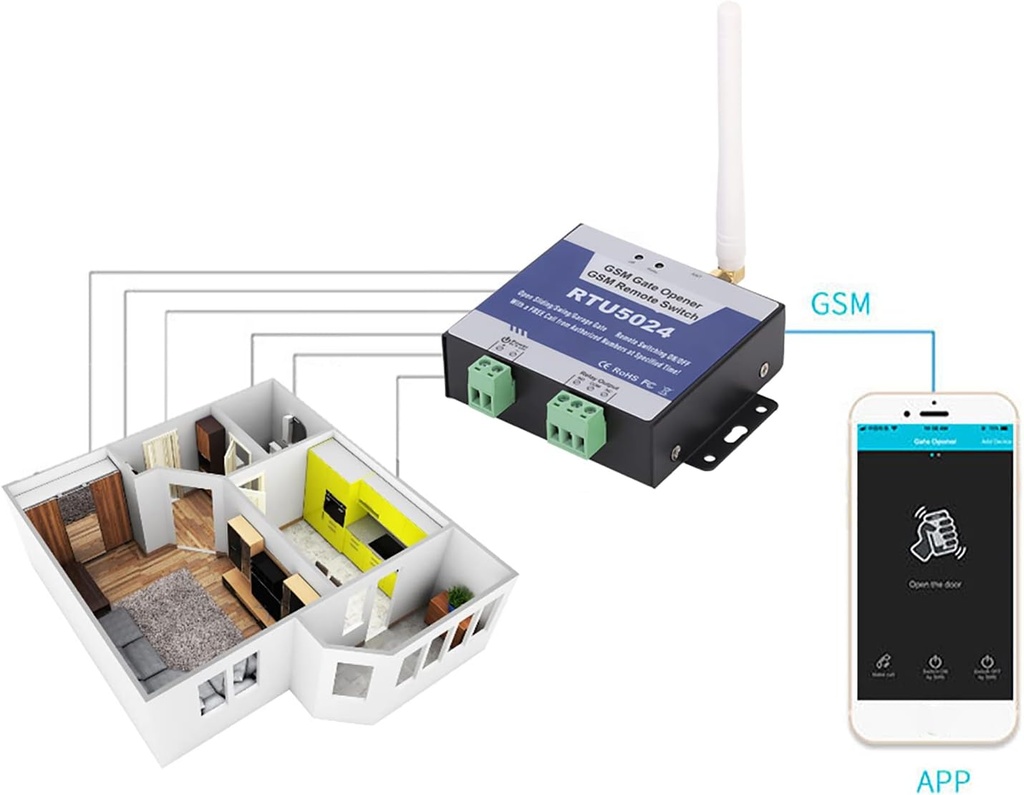 rtu5024-upgrade-gsm-gate-opener-relay-sw-3.jpg