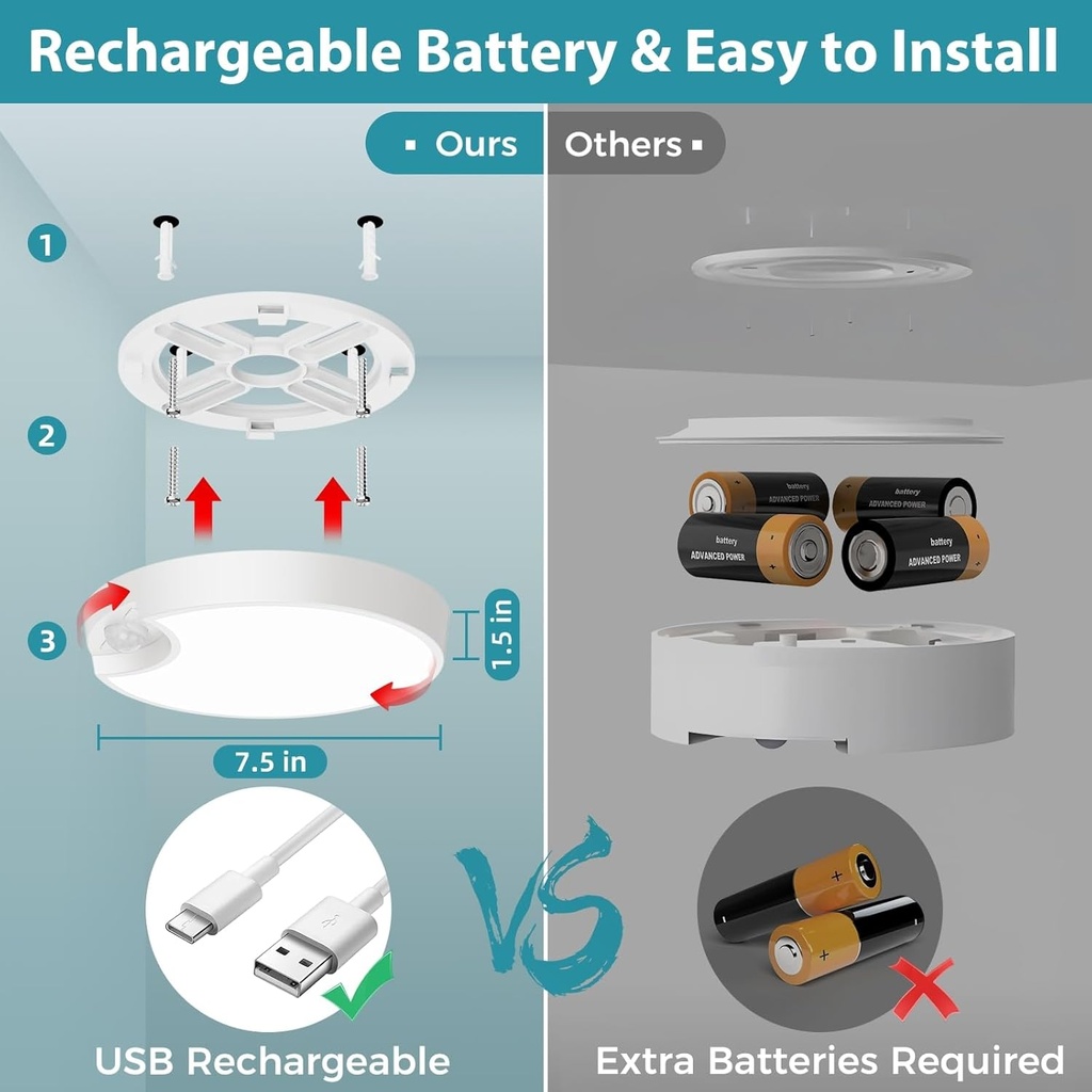 rechargeable-motion-sensor-ceiling-light-2.jpg