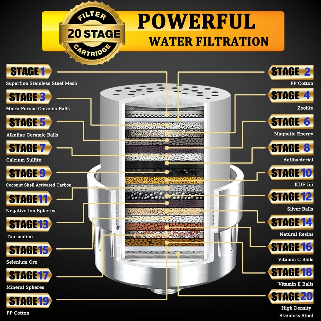 20-stage-high-output-shower-head-filter--3.jpg