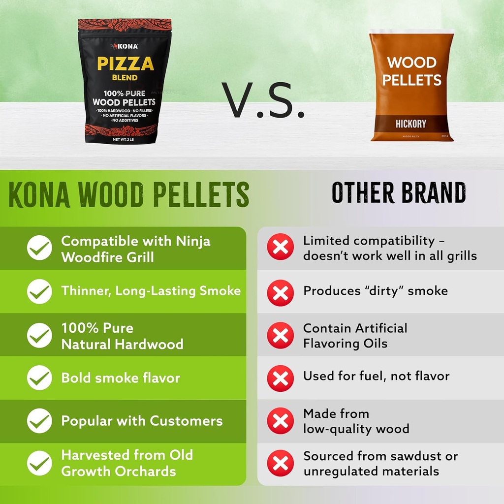 kona-pizza-blend-wood-smoker-pellets-100-5.jpg