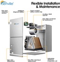 senville-4-ton-central-air-conditioner-h-4.jpg